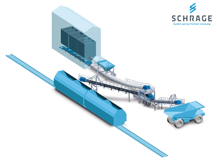 Schrage Project 36 KGF transportband verladingsysteem voor treinwagon en vrachtwagens